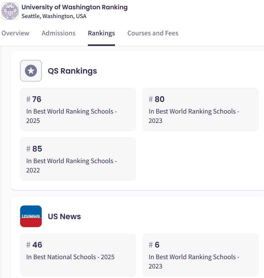 福布斯2026最佳美国大学排名 伯克利超过哈佛！MIT毕业生年薪超80万  数据 费用 排名 MIT 第3张